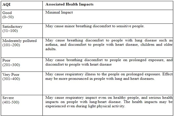 National Air Quality Index (AQI) launched by the Environment Minister On 17th October (Screengrab; PIB)