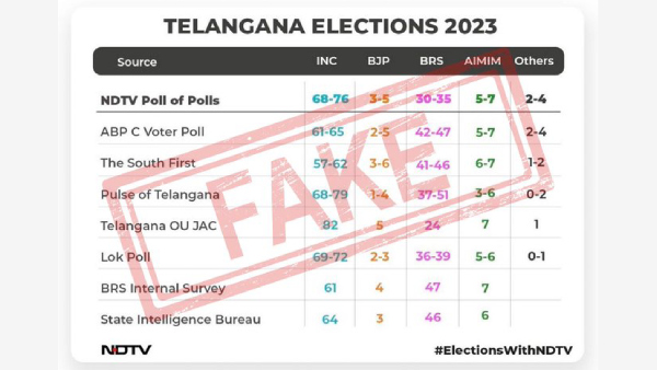 Fact Check: This Opinion Poll For Telangana Assembly Predicting Victory For Congress Is Fake