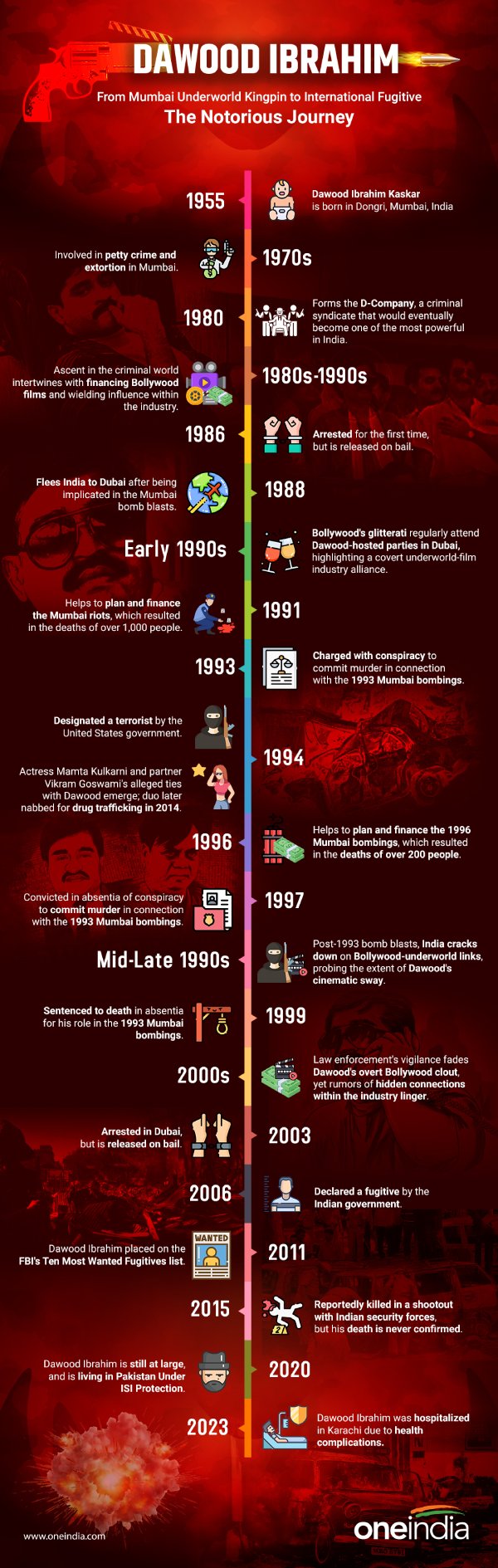 Indias Designated Terrorist Dawood Ibrahim Poisoned, Hospitalised In Karachi Indias Designated Terrorist Dawood Ibrahim Poisoned, Hospitalised In Karachi