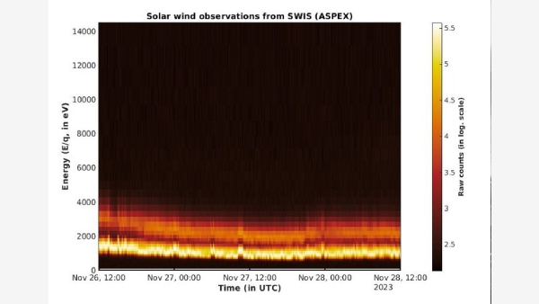 Solar Wind Particle Experiment Payload Onboard Aditya-L1 Starts Operations, Says ISRO