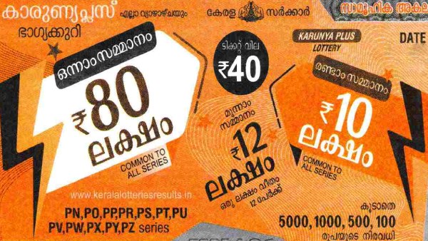 Kerala Lottery Winning Numbers