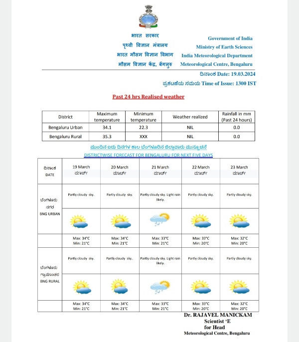 Karnataka Weather Alert Will Bengaluru See Rains Met Dept Predicts Light Rains On These Two Days