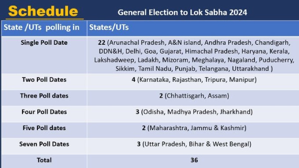 States In Fourth Phase