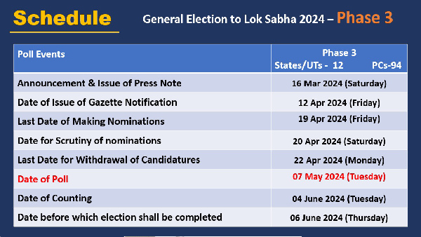 12 States To Vote In Phase 3