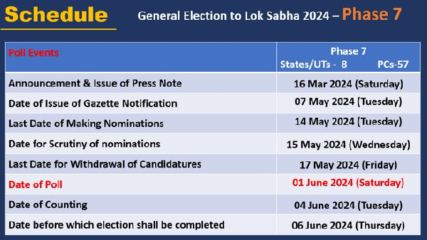 Lok Sabha Election 2024 Elections To Be Held In 7 Phases Counting On June 4 Lok Sabha Election 2024 Elections To Be Held In 7 Phases Counting On June 4
