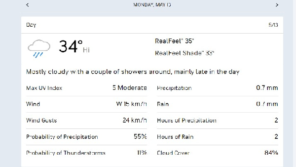 When will it rain in Bengaluru