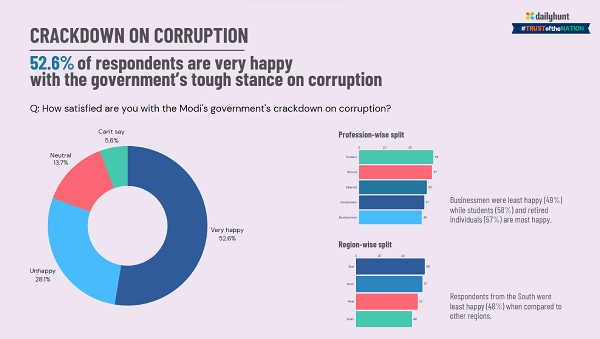 Trust Of The Nation 2024