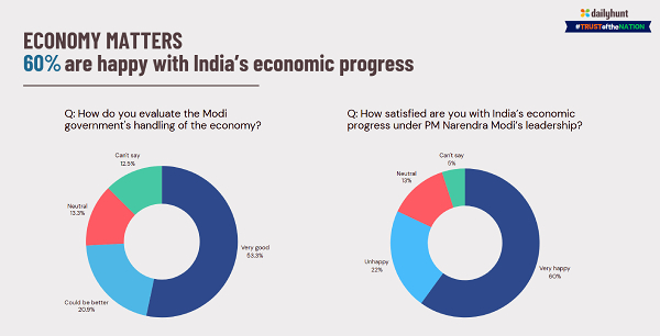 Trust Of The Nation 2024