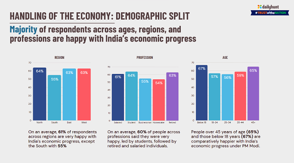 Trust Of The Nation 2024