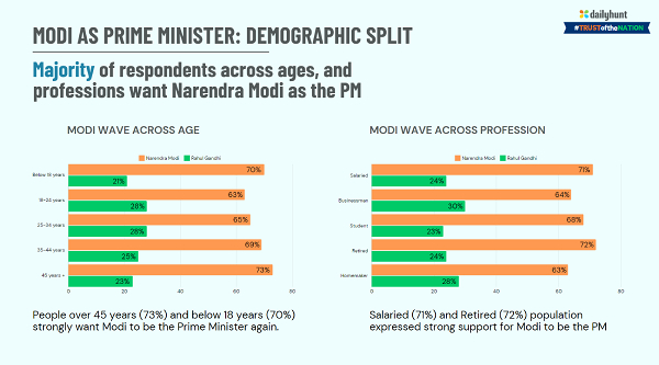 Trust Of The Nation 2024