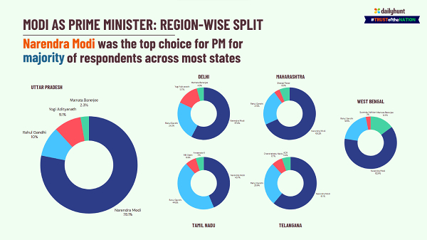 Trust Of The Nation 2024