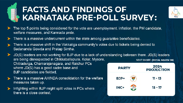 LS Elections Predictions For Odisha