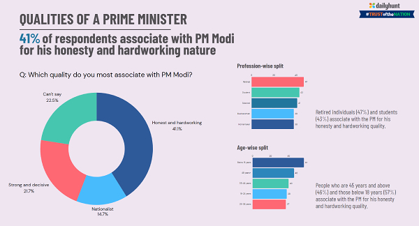 Trust Of The Nation 2024