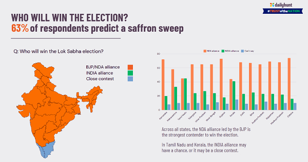Trust Of The Nation 2024