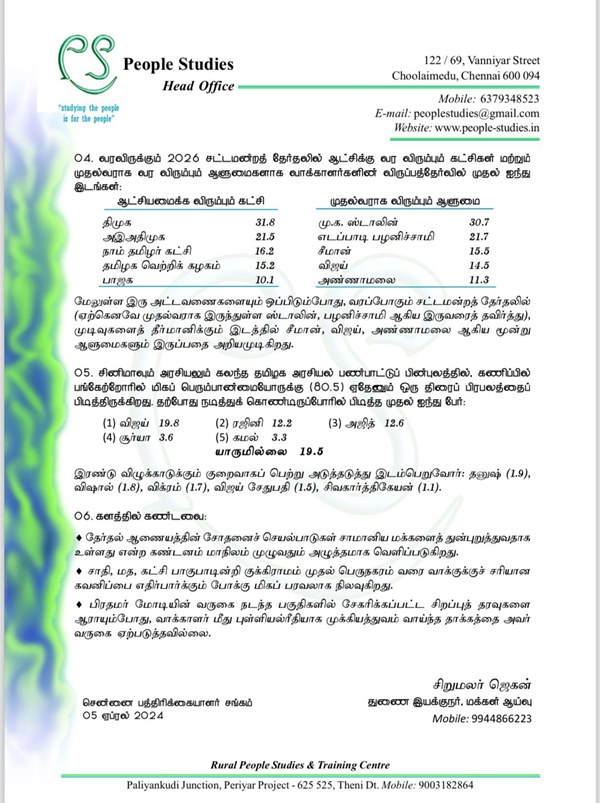 Stalin Is Still Tamil Nadu s Preferred CM But Vijay Annamalai In Race Check Survey Findings Stalin Is Still Tamil Nadu s Preferred CM But Vijay Annamalai In Race Check Survey Findings