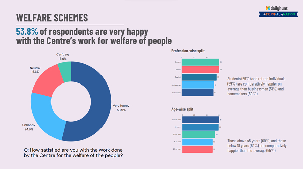 Trust Of The Nation 2024