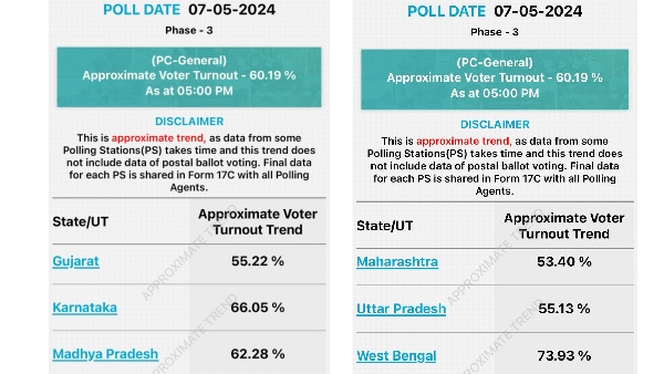 Voter Turnout