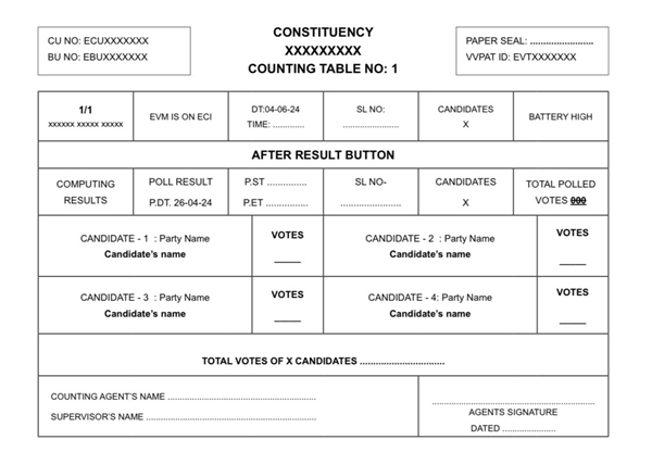 How To Ensure No Tampering Of EVMs Kapil Sibal s To-Do List For Counting Agents