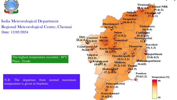 Tamil Nadu Weather Update Erode Hottest at 40 C Ooty Coldest At 22 4 C