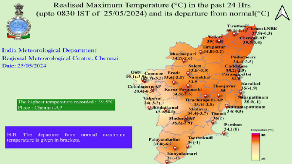 Chennai Weather Summer Returns