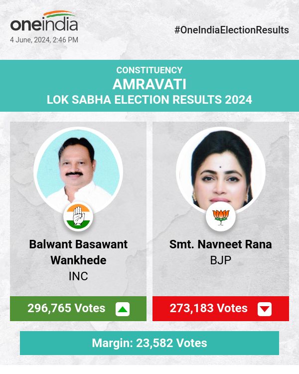 Balwant Basawant Wankhede Leads in Lok Sabha Election Count, INC Ahead with BJP and PJP Trailing