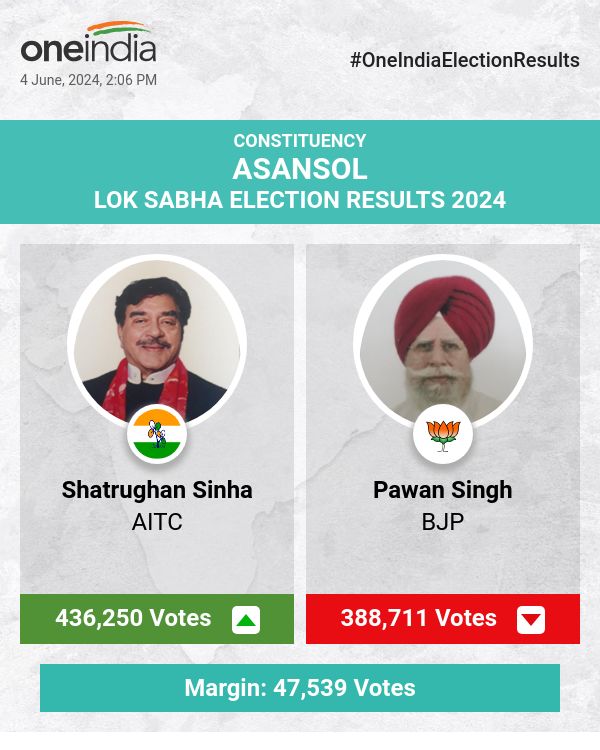 Shatrughan Sinha of AITC Leads in Lok Sabha Election Counting, BJP's Pawan Singh Trails