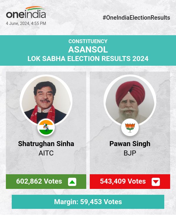 Shatrughan Sinha of AITC Leads in Lok Sabha Election Counting, BJP's Pawan Singh Trails