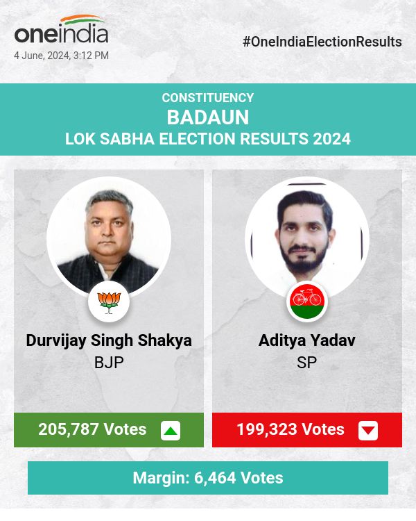 BJP's Durvijay Singh Shakya Leads in Lok Sabha Election Counting, SP's Aditya Yadav and BSP's Muslim Khan Trail