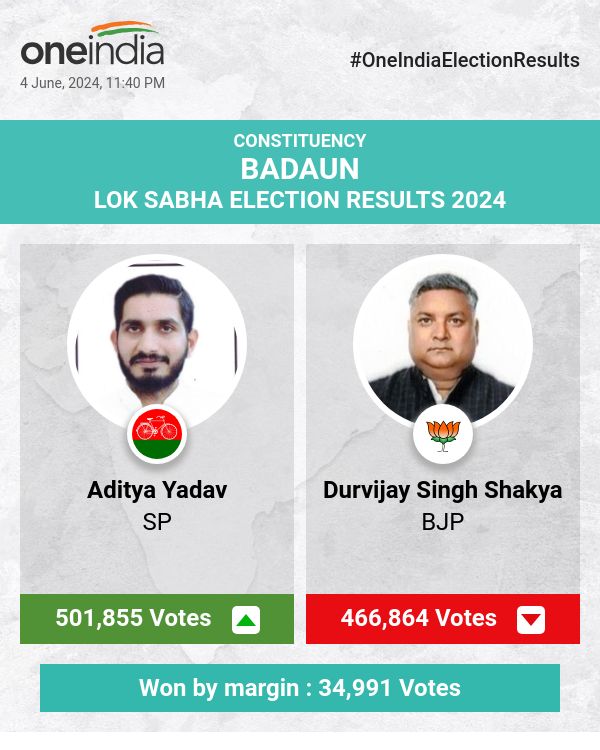 Aditya Yadav of SP Triumphs in Lok Sabha Election, BJP's Durvijay Singh Shakya Follows