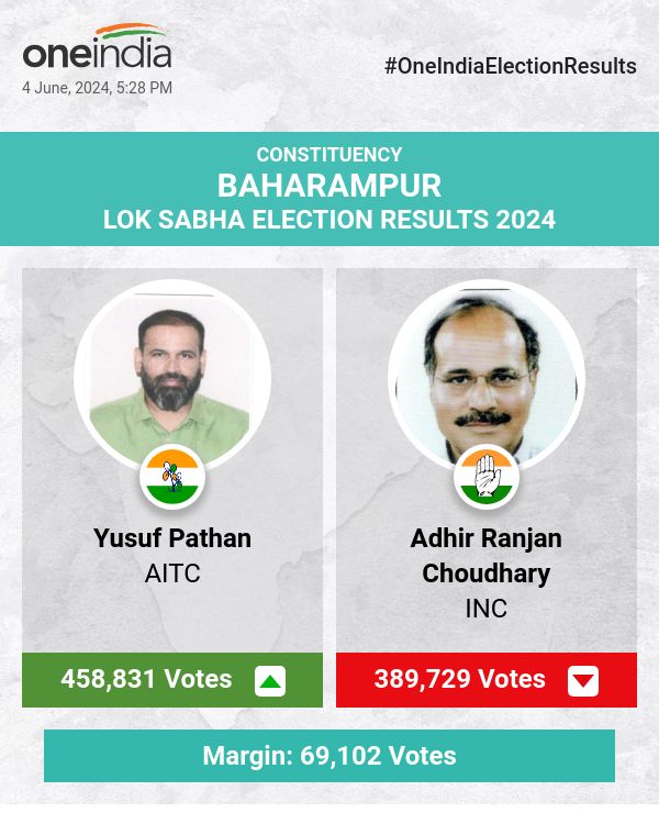 Yusuf Pathan Leads in Lok Sabha Election Counting for AITC, Adhir Ranjan Choudhary and Dr. Nirmal Kumar Saha Trail Behind