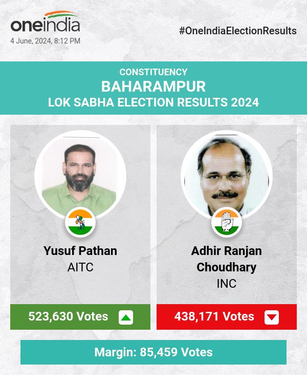 Yusuf Pathan of AITC Leads in Lok Sabha Election Counting, Followed by INC and BJP