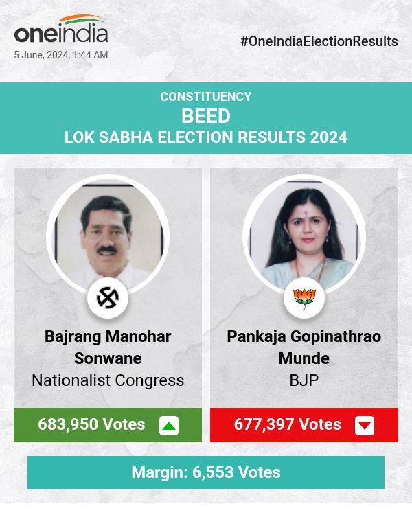 Bajrang Manohar Sonwane Leads in Lok Sabha Election Counting, Pankaja Gopinathrao Munde Trails Closely