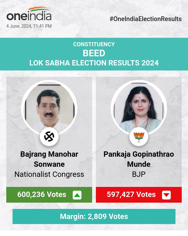 Beed Lok Sabha Elections 2024 Result LIVE: Will Sharad's coin or lotus
