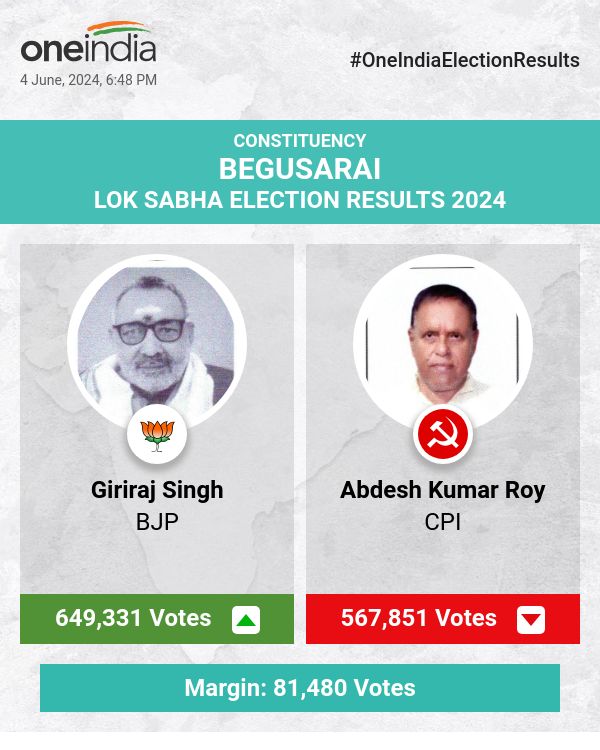Giriraj Singh of BJP Leads in Lok Sabha Election Count with CPI's Abdesh Kumar Roy Trailing