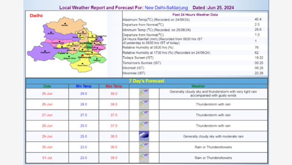 Delhi Weather Update