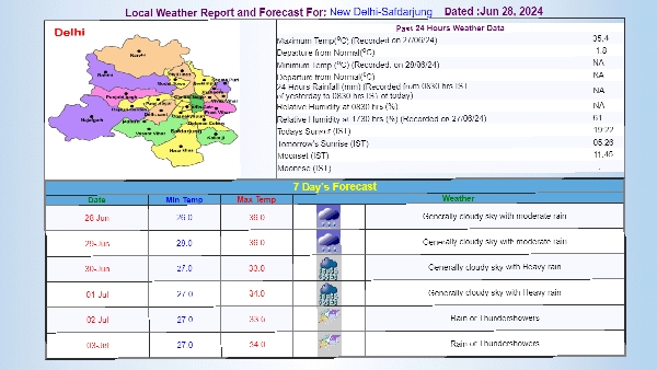 Delhi Weather Forecast