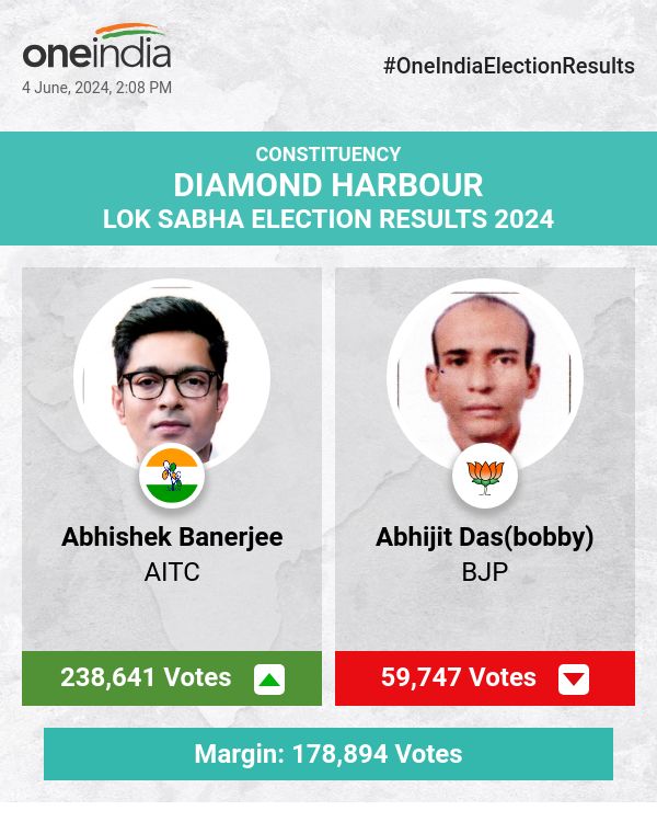 Abhishek Banerjee Leads in Lok Sabha Election Count with AITC Ahead, BJP and CPIM Trail
