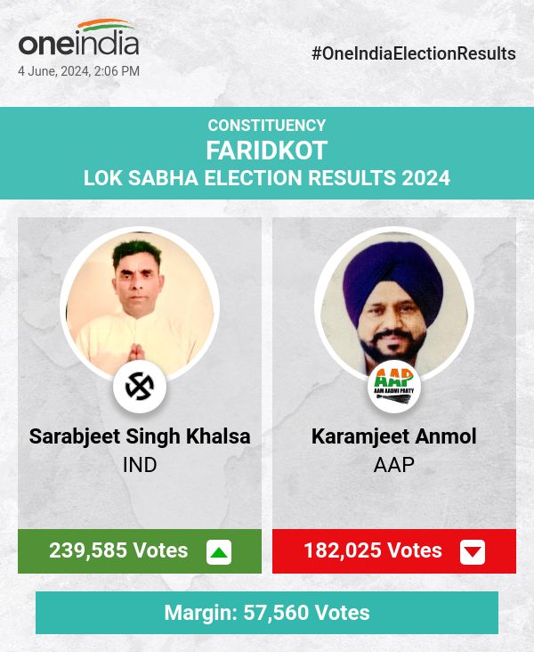 Sarabjeet Singh Khalsa Leads in Lok Sabha Election Count with IND, AAP's Karamjeet Anmol Trails Behind