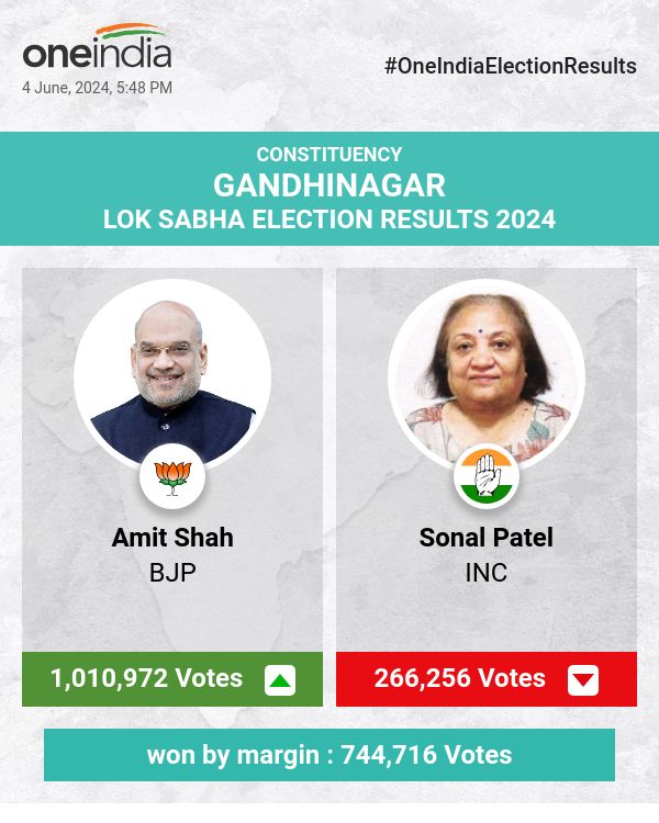 Amit Shah of BJP Wins with a Massive Margin in Lok Sabha Election, Sonal Patel of INC Trails Behind