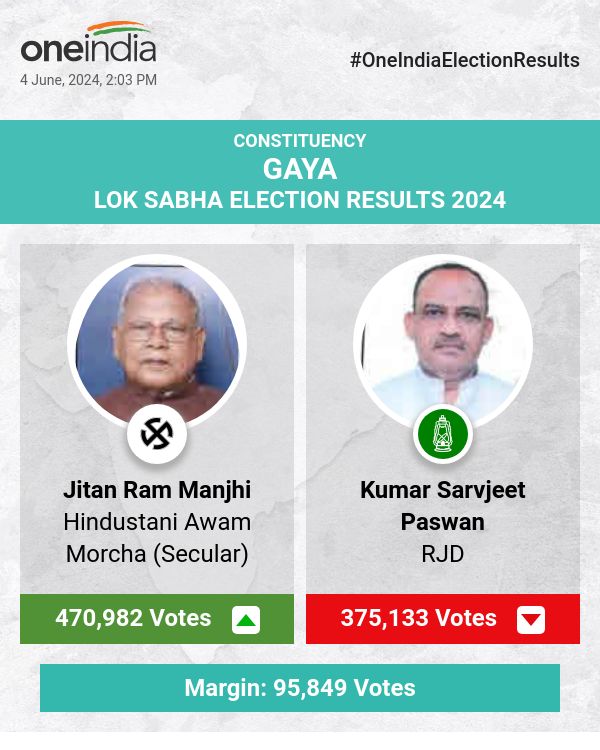Jitan Ram Manjhi Leads in Lok Sabha Election Counting, Surpassing RJD's Kumar Sarvjeet Paswan