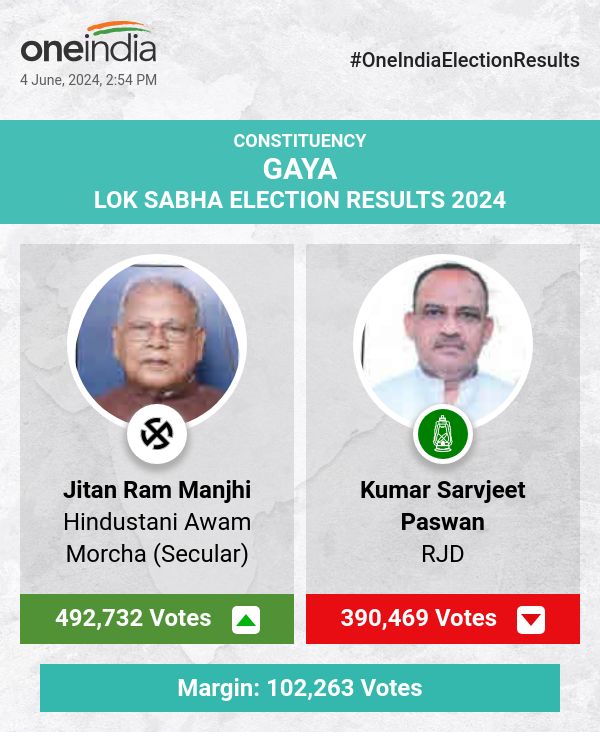 Jitan Ram Manjhi Leads in Lok Sabha Election Counting, Kumar Sarvjeet Paswan Trails