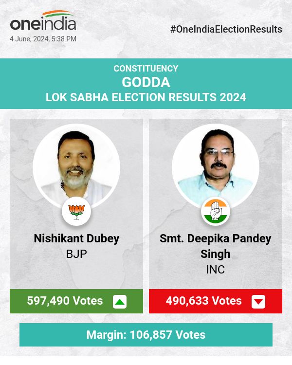 BJP's Nishikant Dubey Leads in Lok Sabha Election Count with INC's Smt. Deepika Pandey Singh Trailing