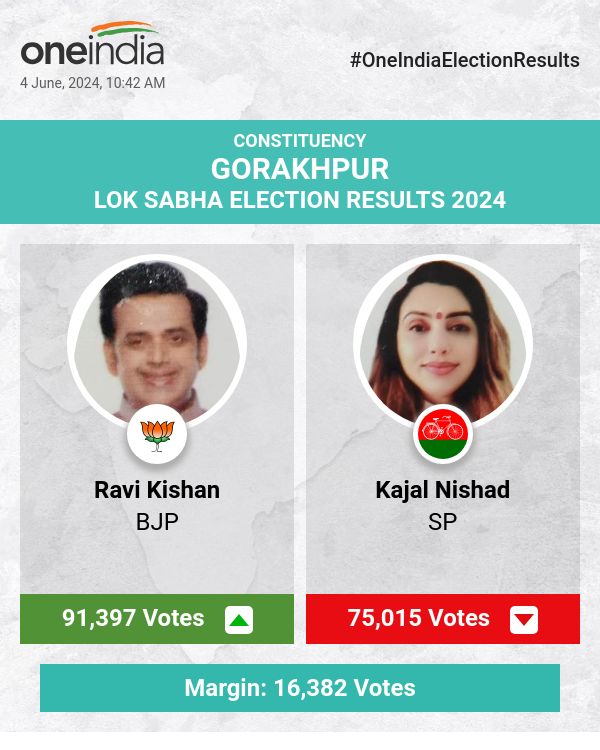 Election Counting Update: Ravi Kishan Leads in the Race