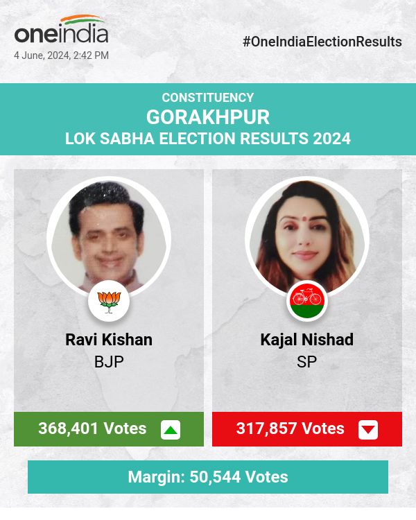 Ravi Kishan of BJP Leads in Lok Sabha Election Counting, Kajal Nishad of SP Trails Behind