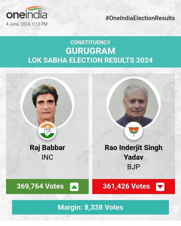 Raj Babbar Leads in Lok Sabha Election Counting, INC Ahead of BJP and JJP