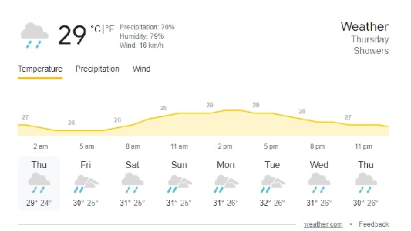 Today Weather Report For India vs England T20 World Cup 2024 Semi-Final Check Rain Chances At Guyana