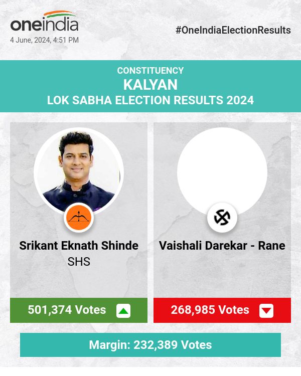 SHS's Srikant Eknath Shinde Leads in Lok Sabha Election with Over 5 Lakh Votes
