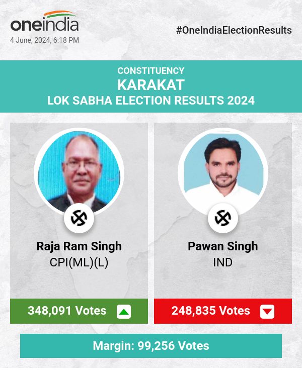 Raja Ram Singh Leads in Lok Sabha Election Count with CPI(ML)(L), Pawan Singh and Upendra Kushwaha Trail Behind