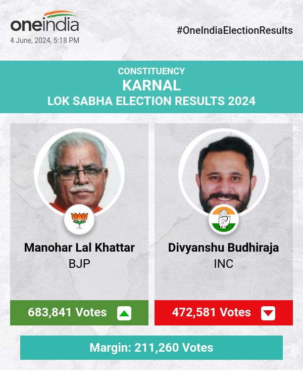 BJP's Manohar Lal Khattar Leads in Lok Sabha Election Counting, INC and BSP Trail Behind