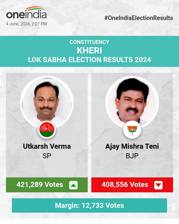 SP's Utkarsh Verma Leads in Lok Sabha Election Counting, BJP's Ajay Mishra Teni Trails Closely
